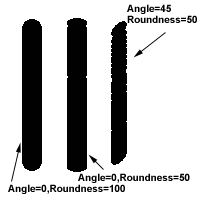 [Angle and Roundness]
